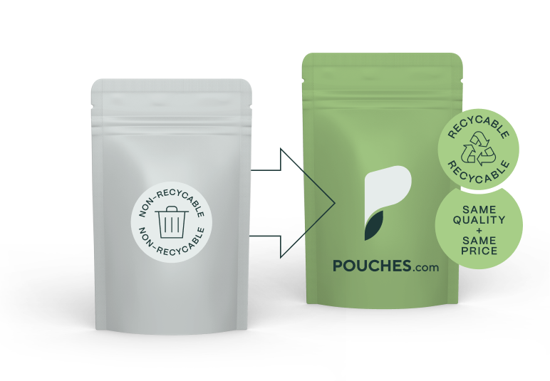 non-recyclable Stand-up pouch vs. recyclable Stand-up pouch